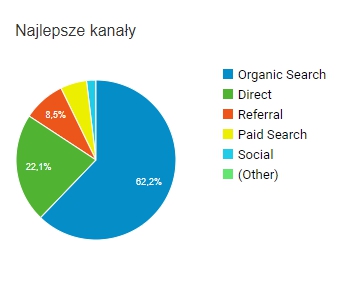 Jak pozyskać klienta pozyskiwanie nowych klientów